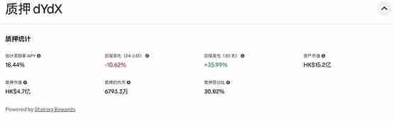 AAVE走出阴霾Defi赛道机会在哪？AI大跌后还有希望？